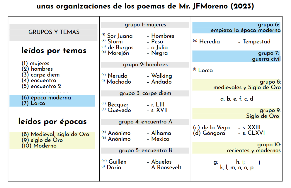 orden de poemas