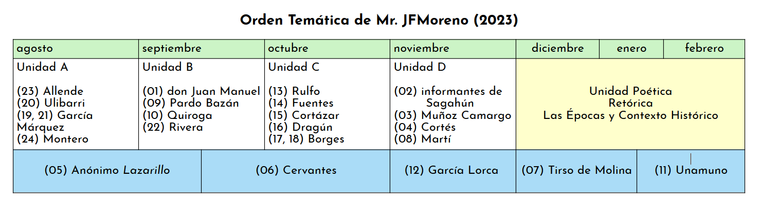 imagen de orden temática